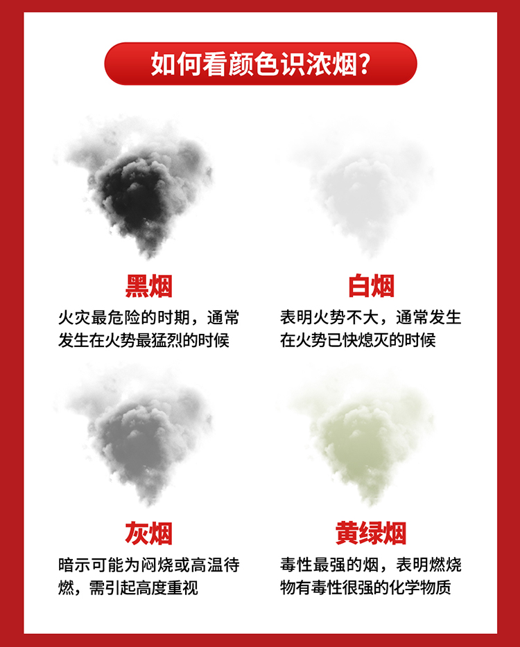 你知道嗎？火場中80%的遇難者因它致死_02.jpg
